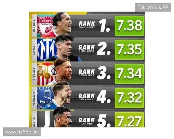 范戴克：英超赛季零封数据领跑的防线支柱