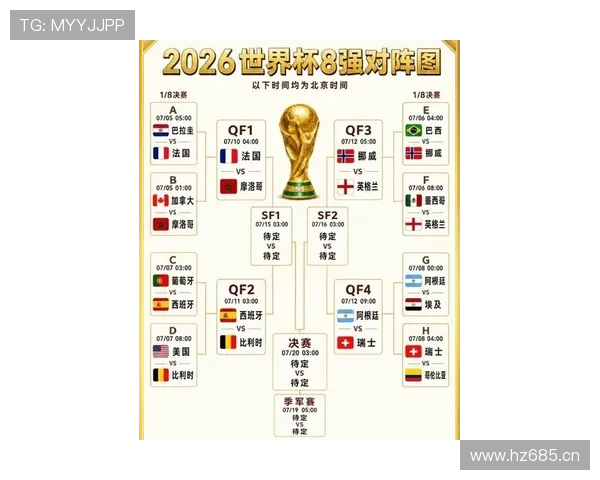 2026世界杯32强对阵回顾:比赛时间与晋级球队汇总 2026世界杯32强对阵回顾:比赛时间与晋级球队汇总